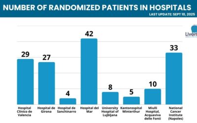 158 patients and still moving forward: LIVERATION gains momentum across Europe
