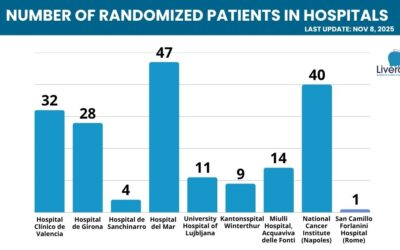 LIVERATION reaches 186 patients
