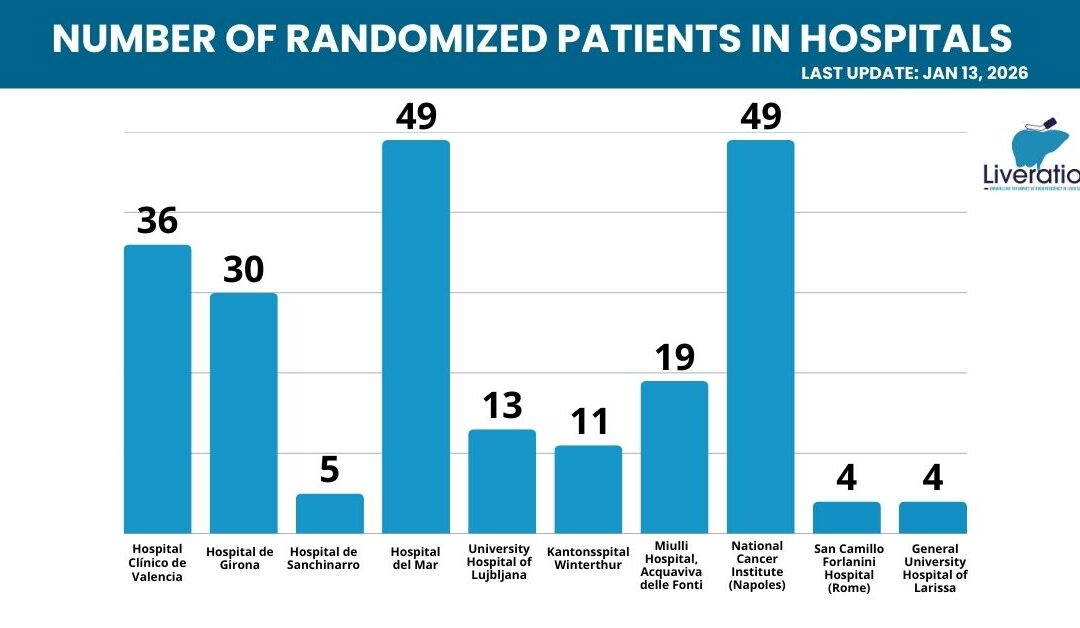 Strong start to the year: LIVERATION reaches 220 patients