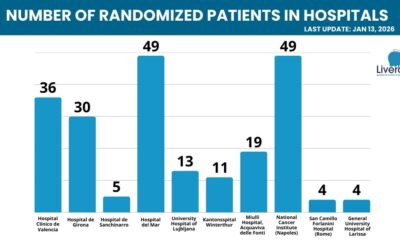 Strong start to the year: LIVERATION reaches 220 patients