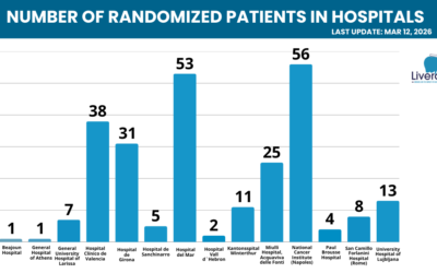 LIVERATION expands its clinical network and reaches 255 patients enrolled
