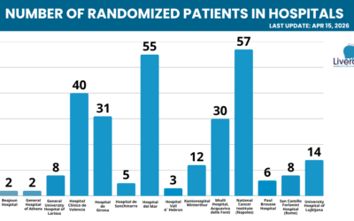LIVERATION Update: 281 patients reached